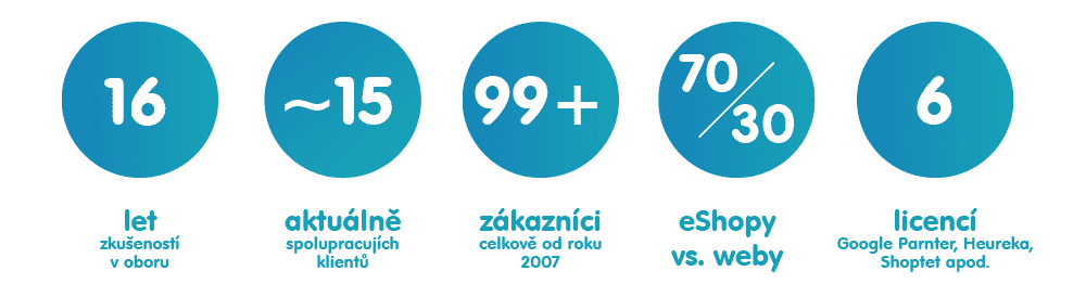 Infografika