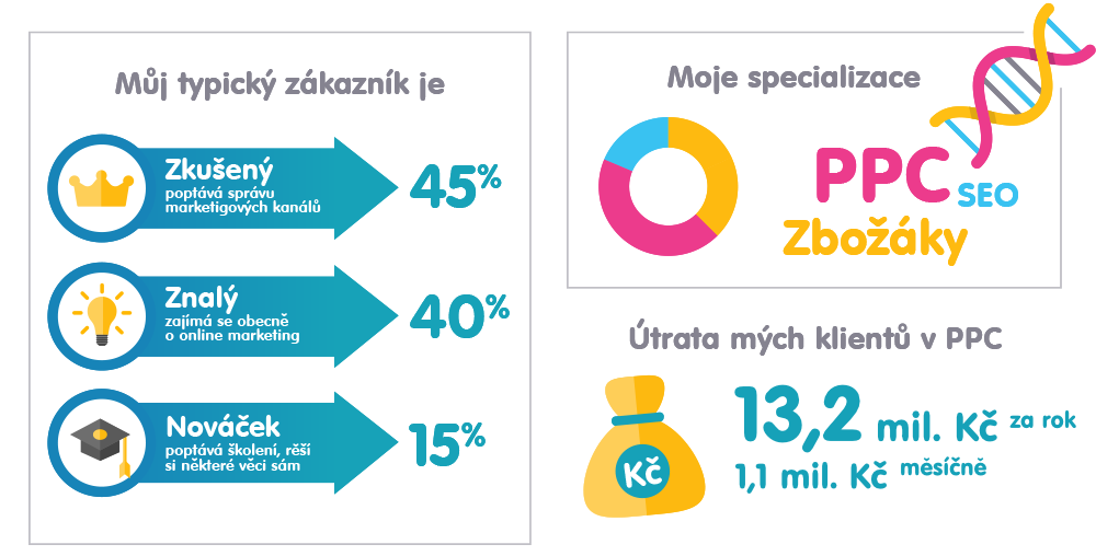 Infografika
