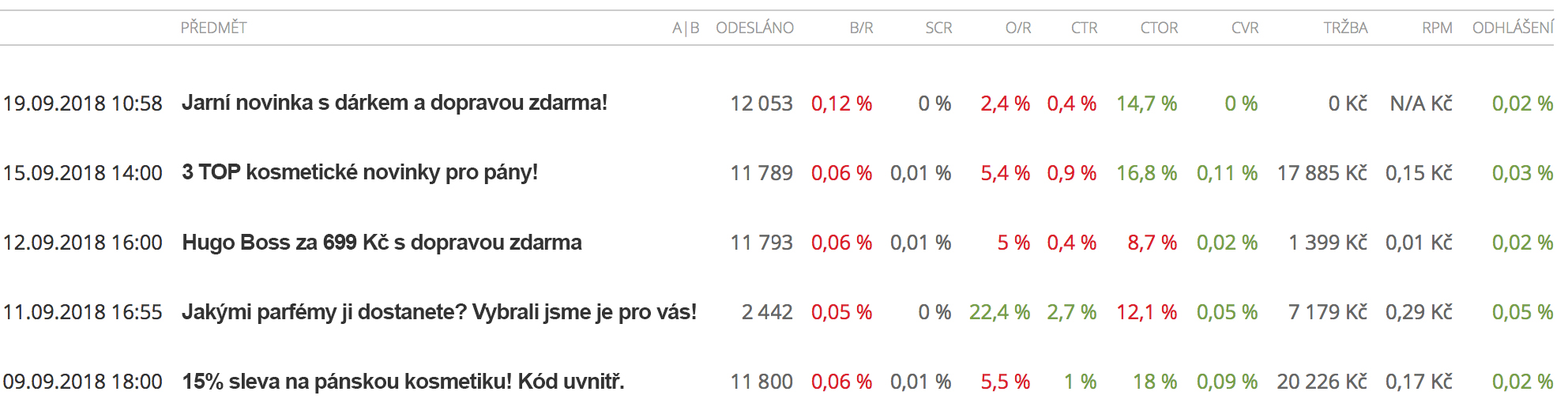 ukázka první e-mailové schůzky online